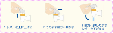 1.レバーを上に上げる 2.そのまま前方へ動かす 3.前方へ押したままレバーを下げます